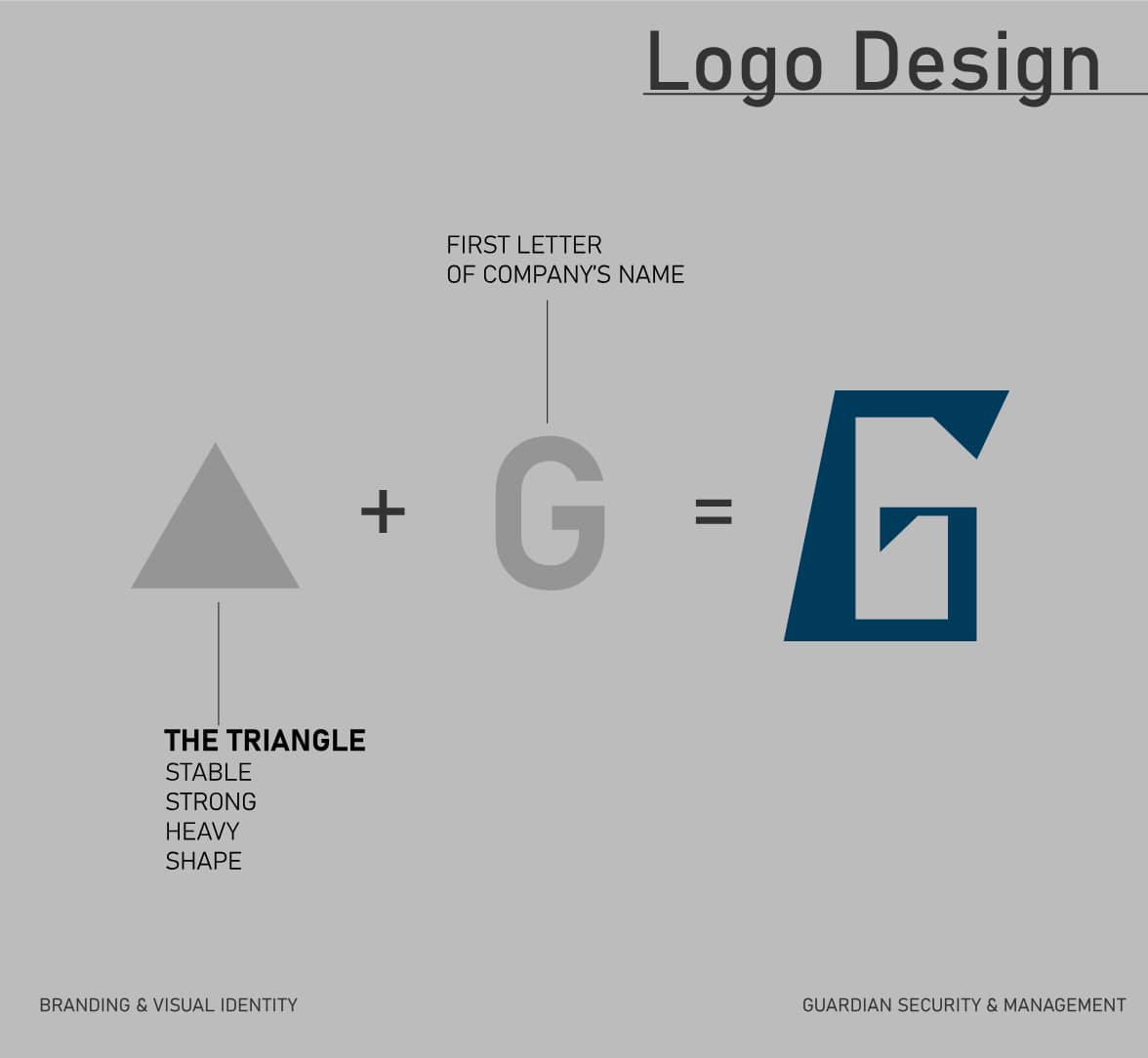 Brand Guideline Library — GSM