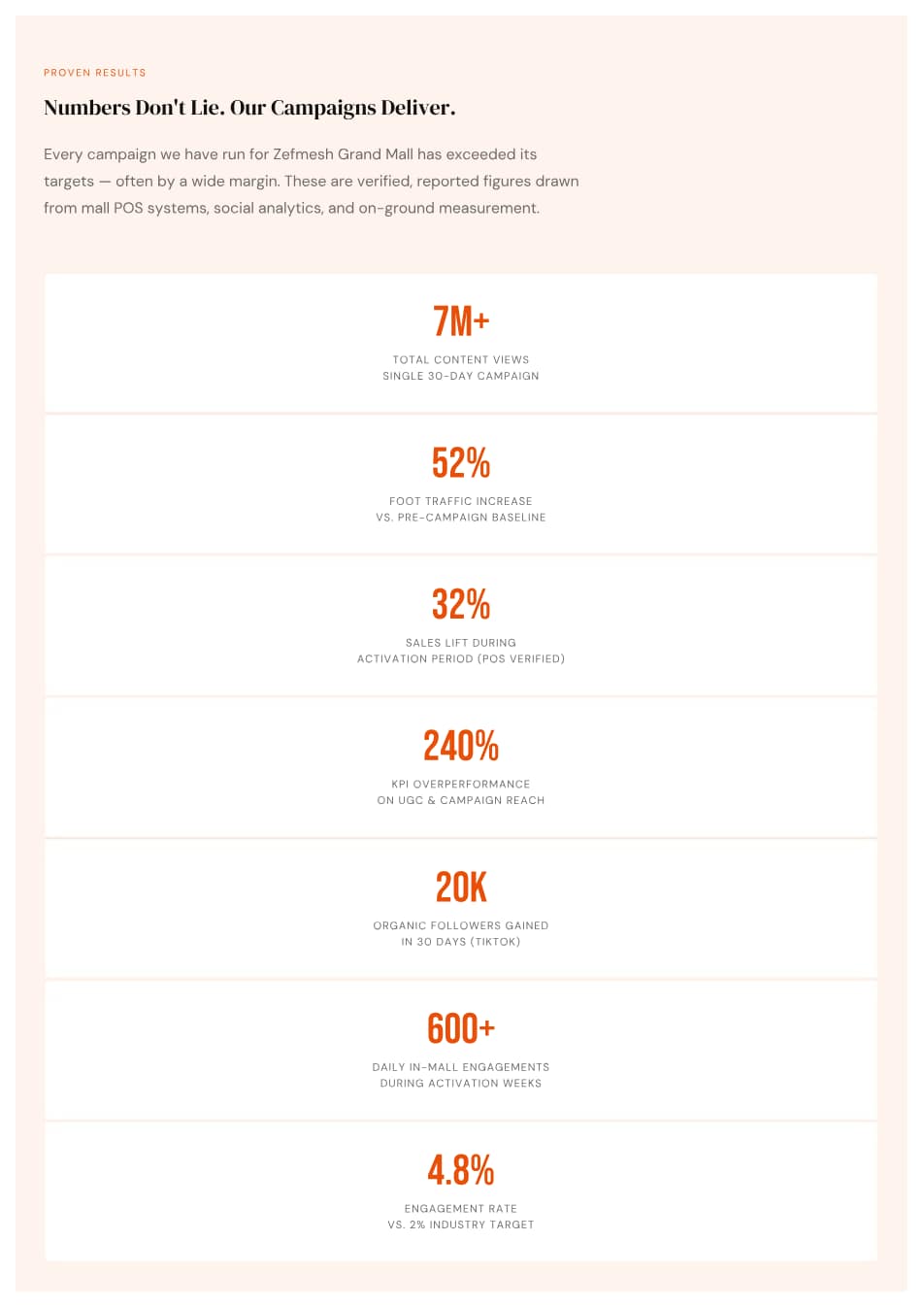 Mall Activation — Mall activation proposal