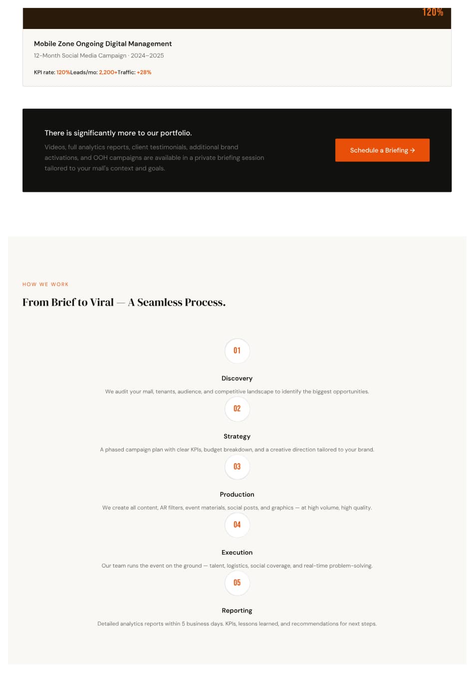 Mall Activation — Mall activation proposal